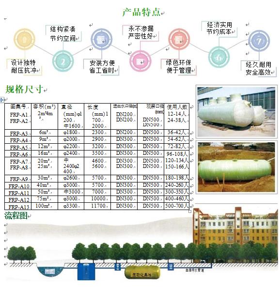 屏山玻璃钢化粪池